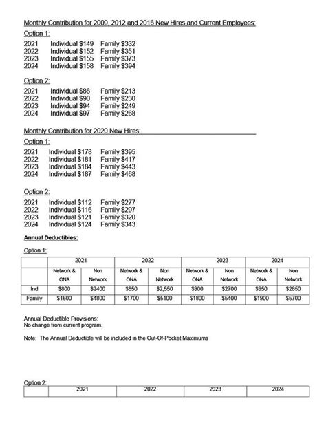 Lodi Unified School District Calendar 2021-20 | Calendar board ...