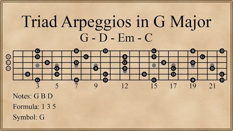 Triad Arpeggios in G Major | Chord Progression in G - YouTube