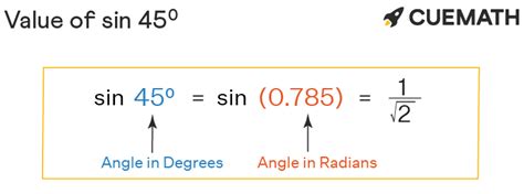 Sin 45 Degrees - Find Value of Sin 45 Degrees | Sin 45°