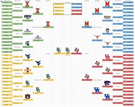 2023 NCAA Tournament Joe Lunardi Bracketology (March 12, 2023) Final ...