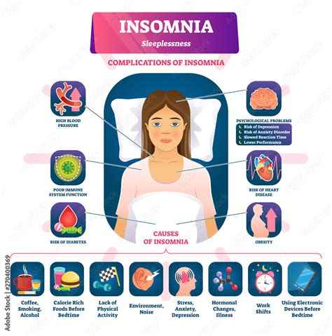 Insomnia vector illustration. labeled sleeplessness symptoms, causes ...