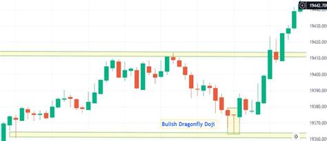 35 Powerful Candlestick Patterns PDF Download 2024 | 7 Chart Patterns ...