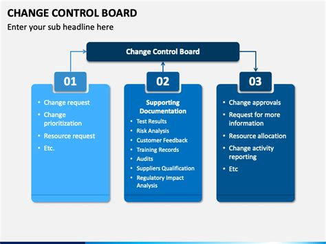 Change Control Board Template