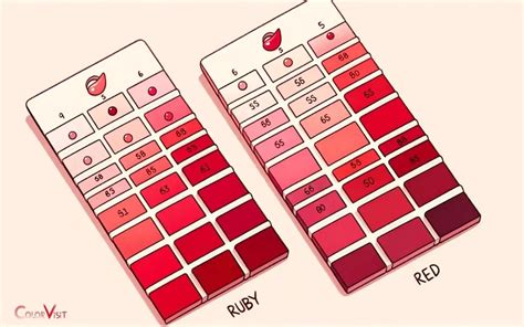 Ruby Vs Red Color: Two Vibrant And Popular Colors