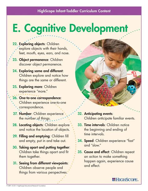 A set of colorful posters showing the HighScope key developmental ...