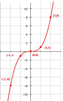 ぜいたく X3 Graph - それではない