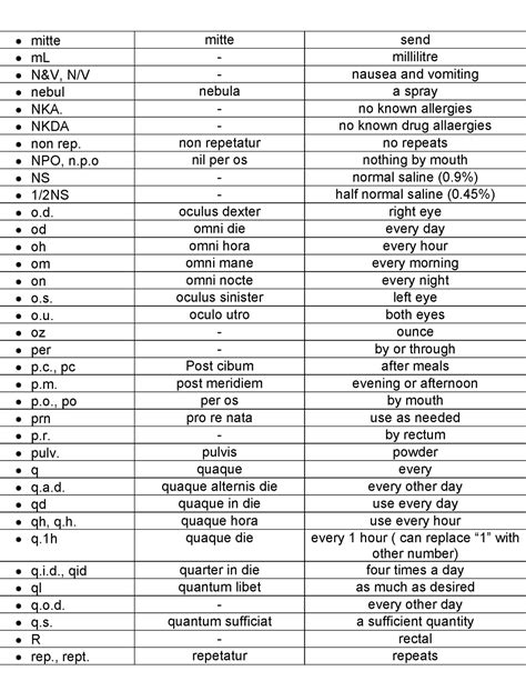 Nkda Medical Abbreviation - JaxsonropLogan