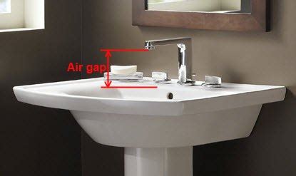 Air Gap | Plumbing Help