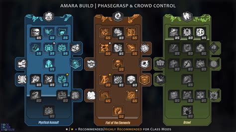 Borderlands 3 Amara build guide | Rock Paper Shotgun