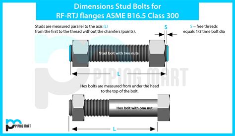 Dimensions Stud Bolts for RF-RTJ flanges ASME B16.5 Class 300 ...