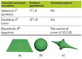 Poincaré conjecture - Revista Mètode