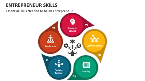 Entrepreneur Skills PowerPoint and Google Slides Template - PPT Slides