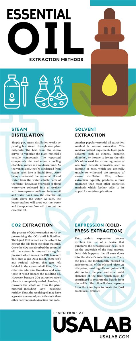 Essential Oil Extraction Methods - USA Lab