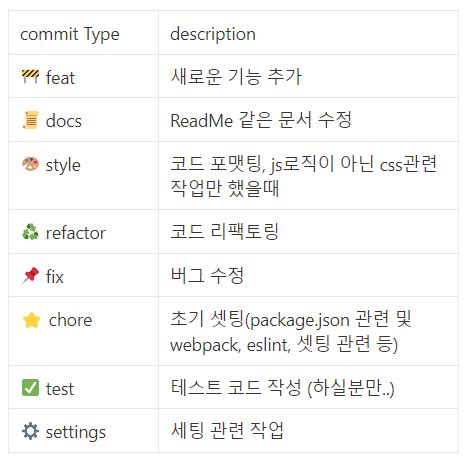 GitHub Commit Convention
