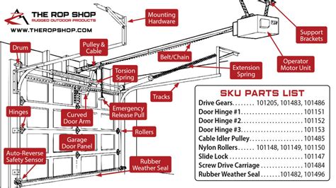 Automatic Garage Door Diagram