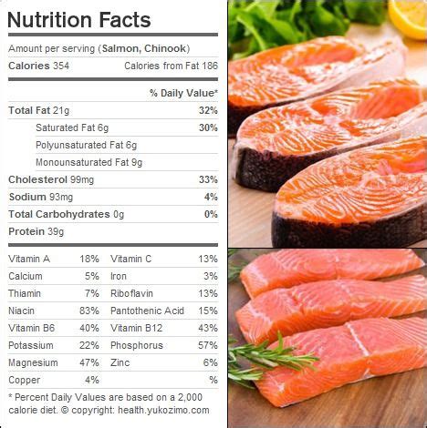 Salmon nutrition facts | Salmon nutrition, Salmon nutrition facts ...