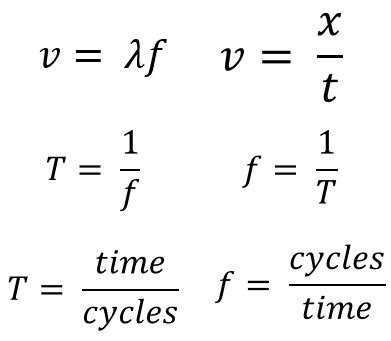 Wave Math - StickMan Physics