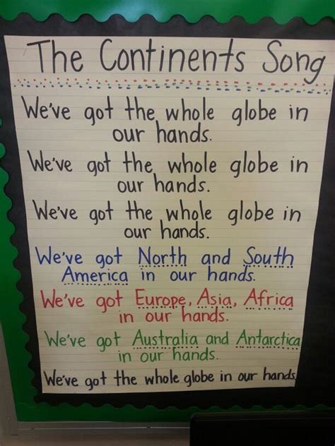 Continents And Oceans Anchor Chart