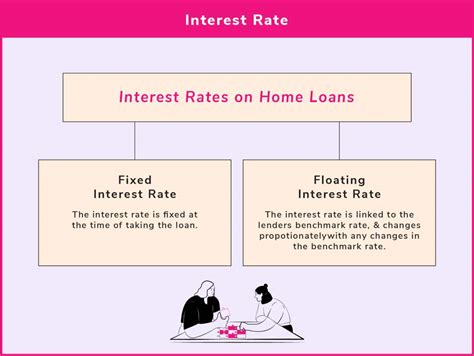 12 things to know before getting a home loan - Lxme