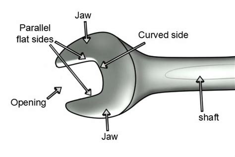 What is an open-ended spanner? - Wonkee Donkee Tools