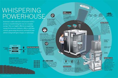 Bosch and Ceres Power ramp up fuel-cell production