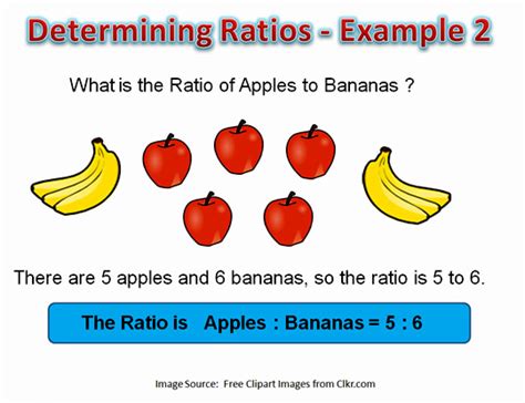 Introduction to Ratios | Passy's World of Mathematics