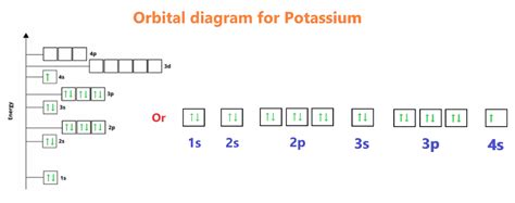 Potassium Orbital diagram, Electron configuration, and Valence electrons