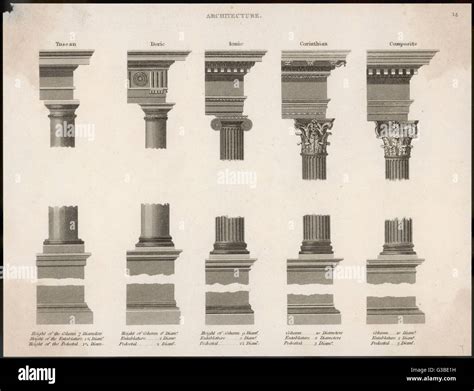 Ionic Orders High Resolution Stock Photography and Images - Alamy