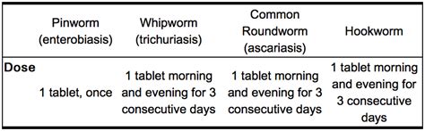 Mebendazole dosage and administration - wikidoc