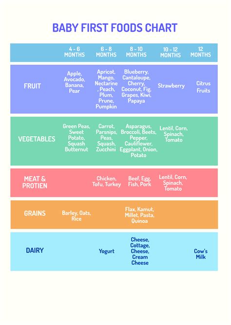 FREE First Chart Templates & Examples - Edit Online & Download | Template.net