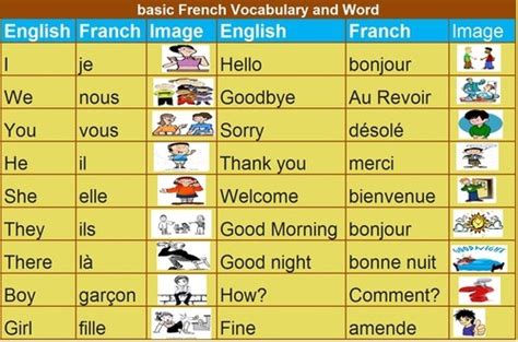 Learn Basic Franch Language on Tumblr