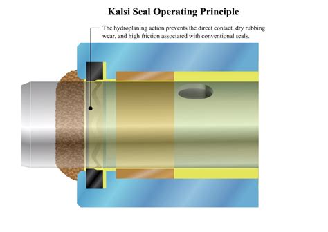 tragen Machen wir das Teilweise mechanical seal design software Ermächtigen Stadt, Dorf ...