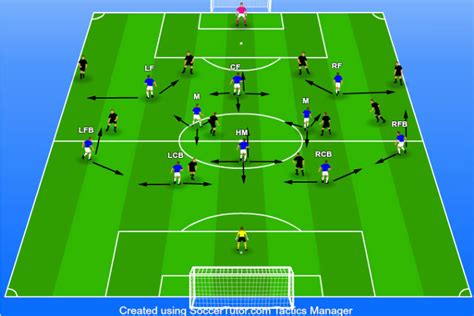 4-3-3 Formation - The Ultimate Coaching Guide