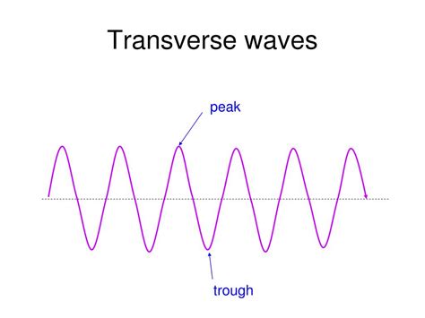 PPT - Topic 4 Oscillations and Waves PowerPoint Presentation, free download - ID:3145541