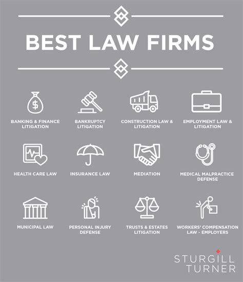 Seventeen Practice Areas Ranked by 2020 Best Law Firms — Sturgill Turner