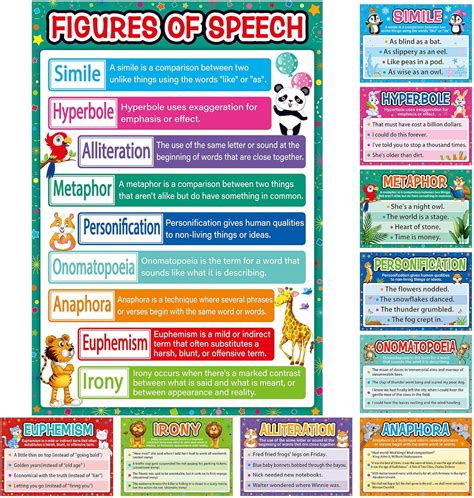 Amazon.com : 10 Pieces Classroom Reading Posters Figures of Speech ...