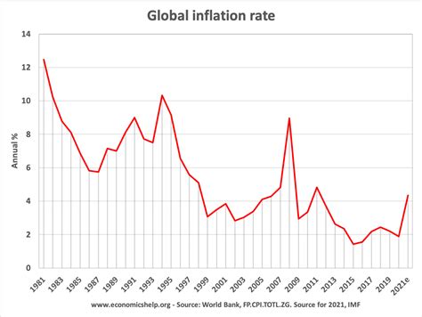 Why Does Inflation Increase Uncertainty in the Markets - KristopherkruwBautista