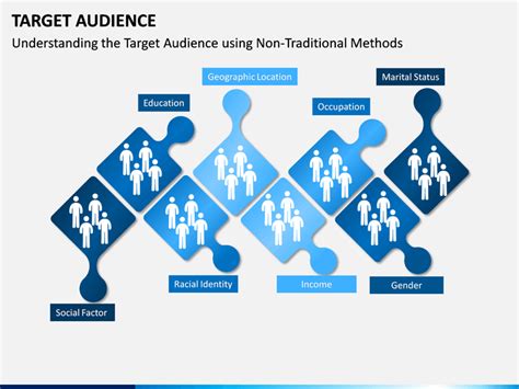 Target Audience Template