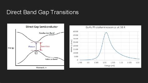 Direct Band Gap Measurements J Ryan Peterson Thanks