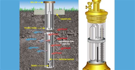 What is the Difference Between a Piezometer and a Groundwater ...