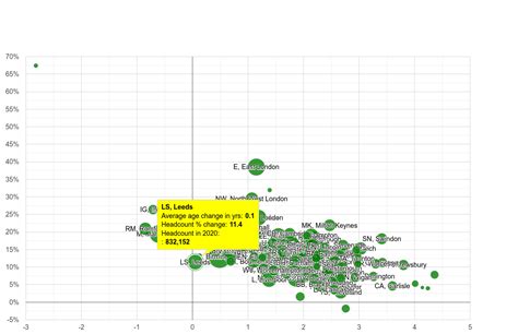 Leeds population growth rates.