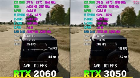 RTX 3050 Vs 2060: Does Cheaper Equate Better? - Tech4Gamers