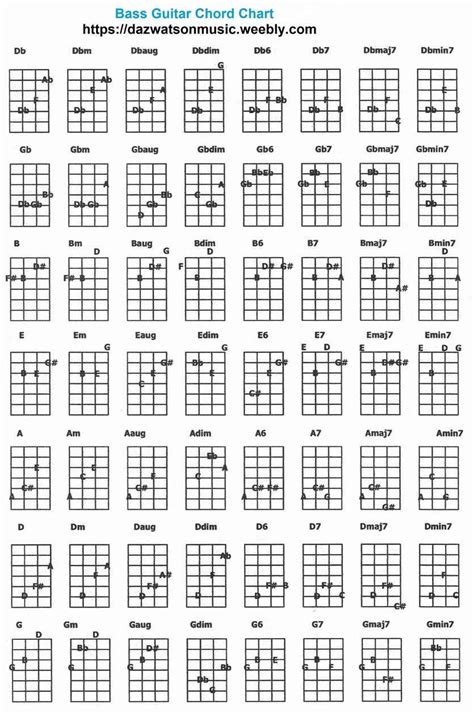 Bass Guitar Chord Chart | Bass guitar chords, Guitar chords, Bass guitar scales