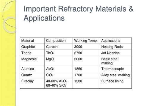 High Temperature Materials