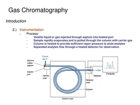 Gas Chromatography Diagram Explained