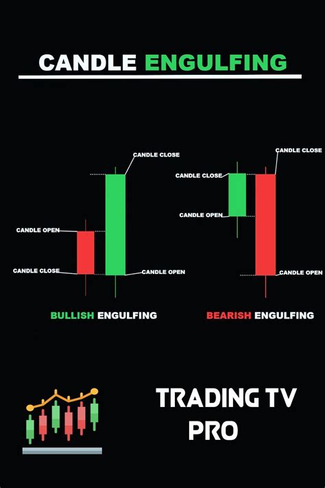 This Is very useful and uniqe pattern in entire candlestick patterns ...