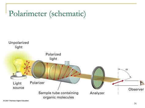 Polarimeter Diagram