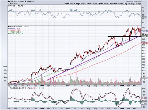 Intel Corporation Stock Looks OK, but the Competition Looks Much Better