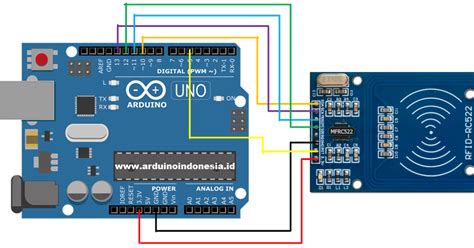 Tutorial Pembacaan RFID Card dan Tag Input RFID-RC522 Menggunakan ...