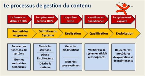 documents de gestion de projet- methodo-projet